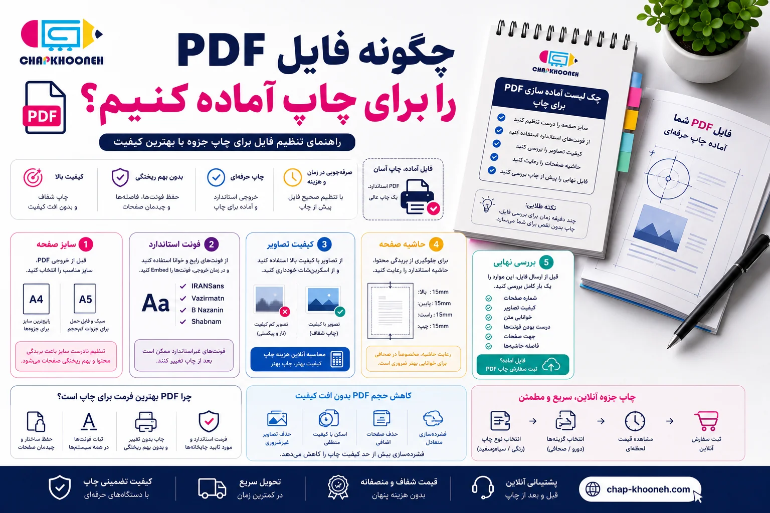 چگونه فایل PDF را برای چاپ آماده کنیم؟ | راهنمای تنظیم فایل برای چاپ جزوه